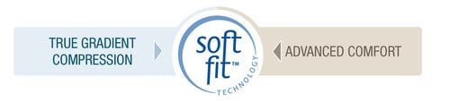 gradiantcompressionadvancedcomfort Why JOBST is the number one professionally recommended compression hosiery.